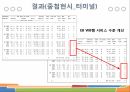 [관리자] 매장관리, 정산, 회원, 영업, 통계 등(스토리보드) 어드민 템플릿 샘플 18페이지