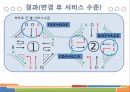 [관리자] 매장관리, 정산, 회원, 영업, 통계 등(스토리보드) 어드민 템플릿 샘플 19페이지