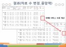 [관리자] 매장관리, 정산, 회원, 영업, 통계 등(스토리보드) 어드민 템플릿 샘플 22페이지