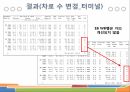 [관리자] 매장관리, 정산, 회원, 영업, 통계 등(스토리보드) 어드민 템플릿 샘플 23페이지