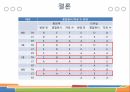[관리자] 매장관리, 정산, 회원, 영업, 통계 등(스토리보드) 어드민 템플릿 샘플 25페이지