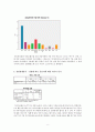 중남지 지역에 대한 대학생의 인식조사-SPSS활용한 분석을 중심으로 10페이지
