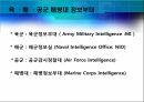 미국의 정보기구 분석 12페이지