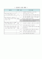 현무암과 화강암은 어떤 특징이 있을까요, 4학년 2학기 4단원, 2015개정 초등 과학 지도안 2페이지