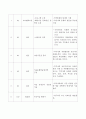 10대 청소년을 대상으로 한 마을활동가 양성 평생교육프로그램을 개발하시오. 3페이지