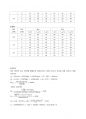 [화공공정실습설계1] 열교환기 결과 레포트(A+) 6페이지
