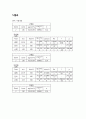 [화공공정실습설계1] 레이놀드 수, 유체의 가시화 결과 레포트 5페이지