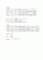 [화공공정실습설계1] 레이놀드 수, 유체의 가시화 결과 레포트 6페이지