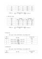 [화공공정실습설계1] 막분리 결과 레포트(A+) 4페이지