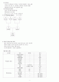 아동, 모세기관지염,case, 아동간호학 실습 3페이지