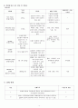 아동, 모세기관지염,case, 아동간호학 실습 4페이지