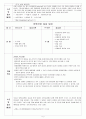 아동 실습일지, 간호학과 실습,아동 case 5페이지