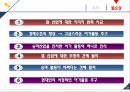 마케팅커뮤니케이션-승마사업 활성화 5페이지