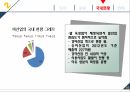 마케팅커뮤니케이션-승마사업 활성화 9페이지