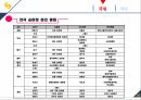 마케팅커뮤니케이션-승마사업 활성화 23페이지