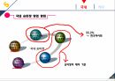 마케팅커뮤니케이션-승마사업 활성화 28페이지