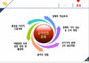 마케팅커뮤니케이션-승마사업 활성화 32페이지