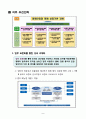 공무원 직무수행 계획서 7페이지