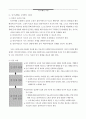 인지 행동 모델 - 이해와 실제 4페이지