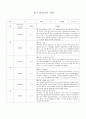 평가제 유아 관찰기록일지 만4~5세 3페이지