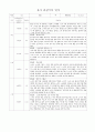 평가제 유아 관찰기록일지 만4~5세 4페이지