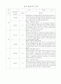 평가제 유아 관찰기록일지 만4~5세 5페이지