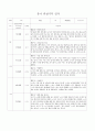 평가제 유아 관찰기록일지 만4~5세 6페이지