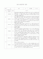 평가제 유아 관찰기록일지 만4~5세 7페이지