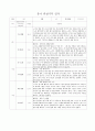 평가제 유아 관찰기록일지 만4~5세 8페이지