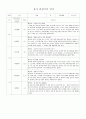 평가제 유아 관찰기록일지 만4~5세 10페이지