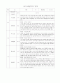 평가제 유아 관찰기록일지 만4~5세 11페이지