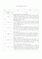 평가제 유아 관찰기록일지 만4~5세 12페이지