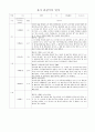 평가제 유아 관찰기록일지 만4~5세 13페이지