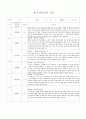 평가제 유아 관찰기록일지 만4~5세 14페이지