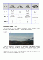 항공기상학 레포트 2페이지