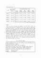 노인복지론 - 노인성치매 5페이지