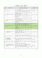 평면도형 돌리기, 4학년 1학기 4단원, 초등 수학 지도안 2페이지