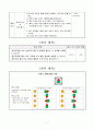 평면도형 돌리기, 4학년 1학기 4단원, 초등 수학 지도안 7페이지