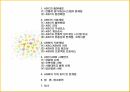 ABC의출현배경,ABC의의,ABC구성요소,AMB의프로젝트프로세서,ABC사례연구,금융업사례,오복식품사례,ABM의기대효익 2페이지