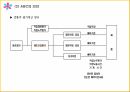 ABC의출현배경,ABC의의,ABC구성요소,AMB의프로젝트프로세서,ABC사례연구,금융업사례,오복식품사례,ABM의기대효익 9페이지