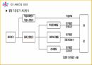 ABC의출현배경,ABC의의,ABC구성요소,AMB의프로젝트프로세서,ABC사례연구,금융업사례,오복식품사례,ABM의기대효익 10페이지