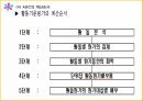 ABC의출현배경,ABC의의,ABC구성요소,AMB의프로젝트프로세서,ABC사례연구,금융업사례,오복식품사례,ABM의기대효익 13페이지