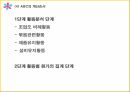 ABC의출현배경,ABC의의,ABC구성요소,AMB의프로젝트프로세서,ABC사례연구,금융업사례,오복식품사례,ABM의기대효익 14페이지