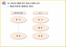 ABC의출현배경,ABC의의,ABC구성요소,AMB의프로젝트프로세서,ABC사례연구,금융업사례,오복식품사례,ABM의기대효익 17페이지