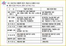 ABC의출현배경,ABC의의,ABC구성요소,AMB의프로젝트프로세서,ABC사례연구,금융업사례,오복식품사례,ABM의기대효익 19페이지