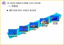 ABC의출현배경,ABC의의,ABC구성요소,AMB의프로젝트프로세서,ABC사례연구,금융업사례,오복식품사례,ABM의기대효익 20페이지
