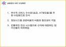 ABC의출현배경,ABC의의,ABC구성요소,AMB의프로젝트프로세서,ABC사례연구,금융업사례,오복식품사례,ABM의기대효익 28페이지