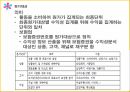ABC의출현배경,ABC의의,ABC구성요소,AMB의프로젝트프로세서,ABC사례연구,금융업사례,오복식품사례,ABM의기대효익 38페이지