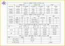 ABC의출현배경,ABC의의,ABC구성요소,AMB의프로젝트프로세서,ABC사례연구,금융업사례,오복식품사례,ABM의기대효익 42페이지