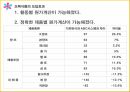 ABC의출현배경,ABC의의,ABC구성요소,AMB의프로젝트프로세서,ABC사례연구,금융업사례,오복식품사례,ABM의기대효익 45페이지